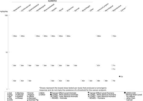 HEALTH EFFECTS - Toxicological Profile for Parathion - NCBI Bookshelf