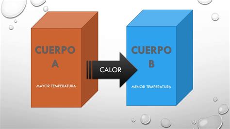 Equilibrio térmico - ¿Qué es? Definición y Todos los ejemplos