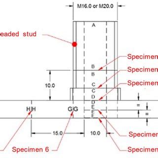 Sketch of the welded stud with the positions of the specimens ...