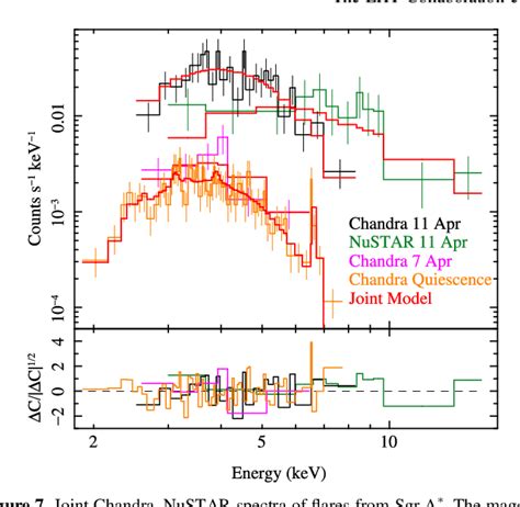 Figure 7 from First Sagittarius A* Event Horizon Telescope Results. II. EHT and Multi-wavelength ...