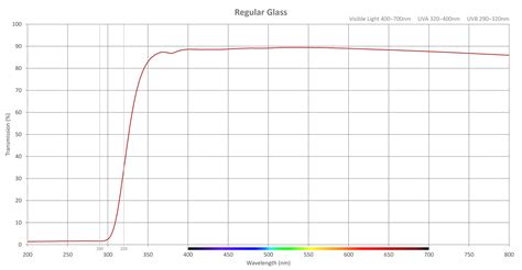 Lighting Levels Through Glass | The Planted Tank Forum