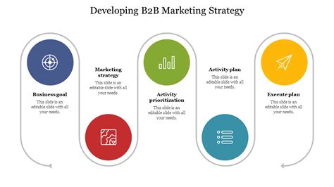 Developing B2b Marketing Strategy PPT and Google Slides