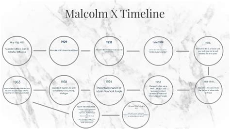 Malcolm X Timeline by Kevin Tshilombo on Prezi