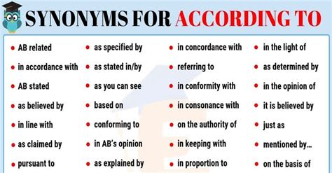 According to Synonym | List of 35+ Popular Synonyms for According to | English vocabulary words ...