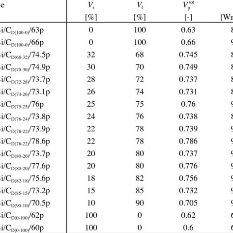 Predicted thermal conductivity for bimodal mixtures of diamonds as used ...