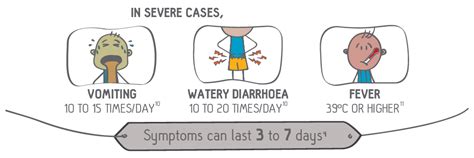 Rotavirus - Symptoms, Causes, Vaccine | The Protectors - GSK Malaysia