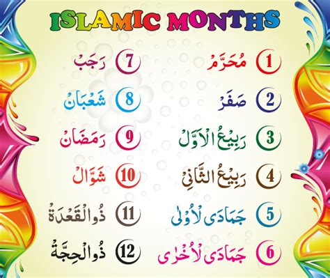 AMDI ~ MONTHS OF ISLAM IN ENGLISH