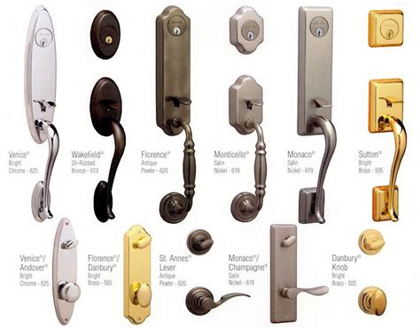 Types of door knob locks – Door Knobs