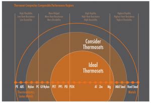 Application - Cornerstone Composities