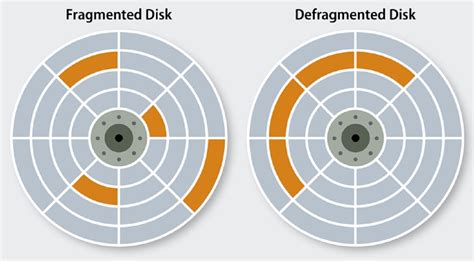 Disk Defragmentation and Drive Optimization: What Do They Do? - Dignited