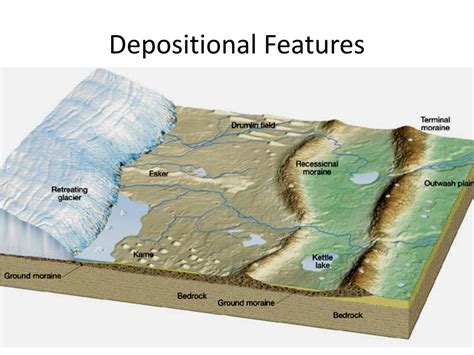 PPT - Glacier Notes PowerPoint Presentation, free download - ID:2173590