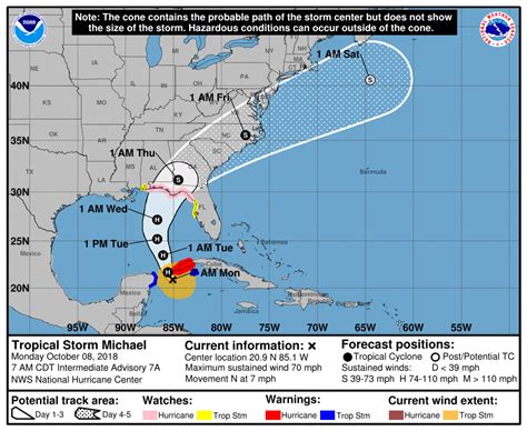 NOAA's National Hurricane Center: Michael Expected To