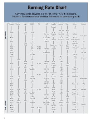 44 Printable Powder Burn Rate Chart Forms and Templates - Fillable ...