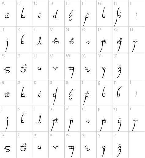 Tengwar alphabet | Lord of the rings, Lord of the rings tattoo, Elvish language