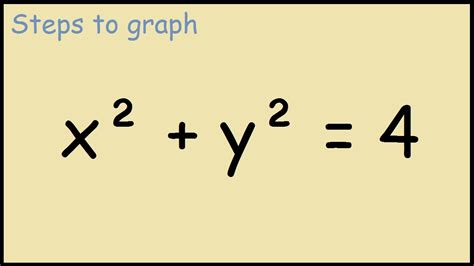 Graph x^2 + y^2 = 4 - YouTube