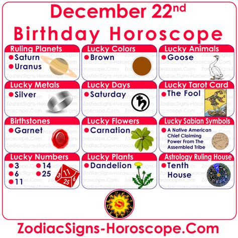 December 22 Zodiac (Capricorn) Horoscope Birthday Personality and Lucky Things