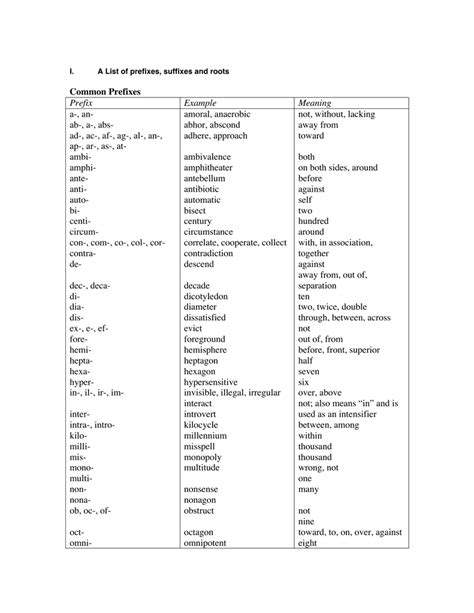 I. A List of prefixes, suffixes and roots