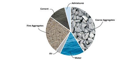 Concrete Mix Design Just Got Easier | Giatec Scientific Inc