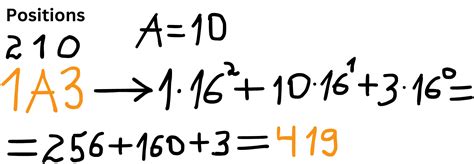 Hexadecimal to decimal