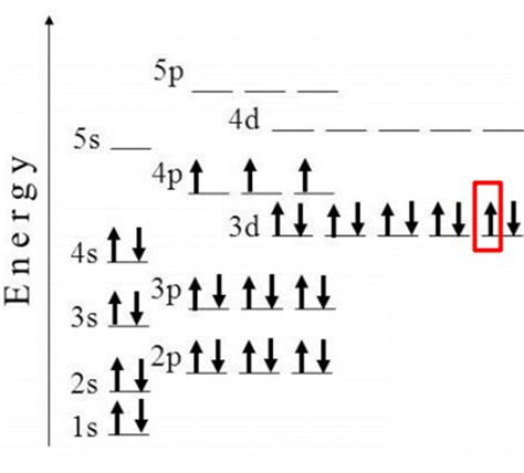 (Get Answer) - Below Is The Orbital Diagram For Arsenic (33As), Which Has A...| Transtutors