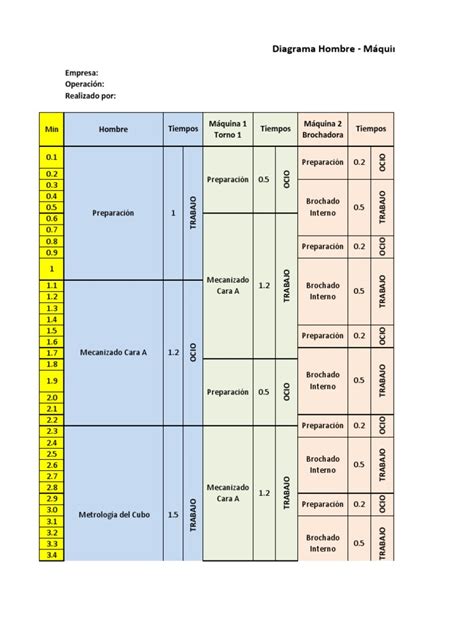 Diagrama Hombre Máquina rueda | Metalworking | Industrial Processes