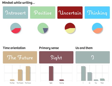 750 Words - Write every day.