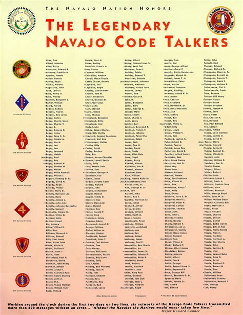 Culture.Mil - Navajo Code Talkers :: Ft. Gordon :: US Army MWR