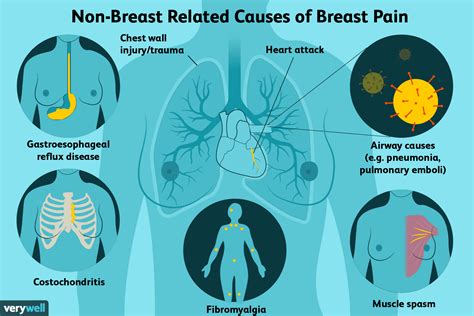 Pain Under Left Arm Beside Breast at Elijah Carter blog