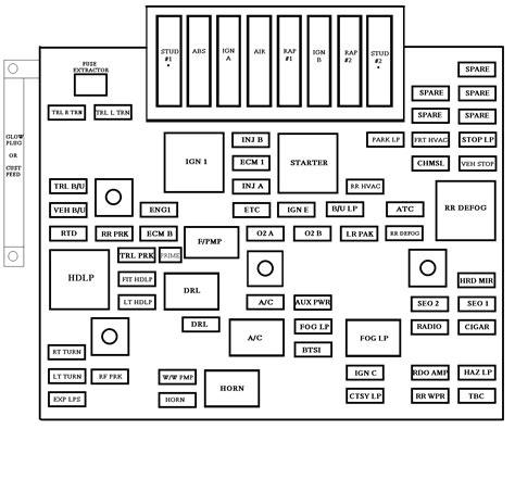 79 Chevy Truck Fuse Box Diagram - chartdevelopment