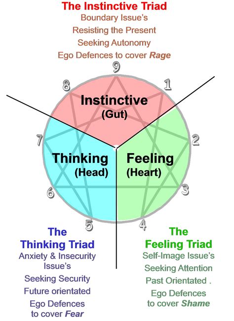 Pin on Me: Enneagram / MyersBriggs