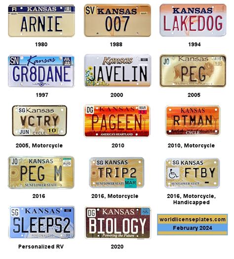 License Plates of Kansas