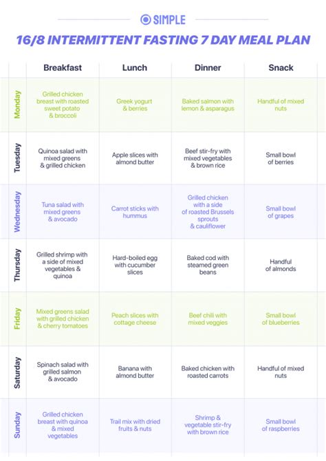 16/8 Intermittent Fasting 7-Day Meal Plan | Simple