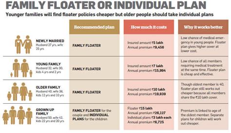 How to choose the best health insurance policy - The Economic Times