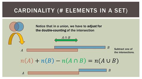 Finite Math: Venn Diagram Union Cardinality - YouTube