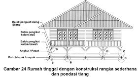 KONSTRUKSI RUMAH KAYU