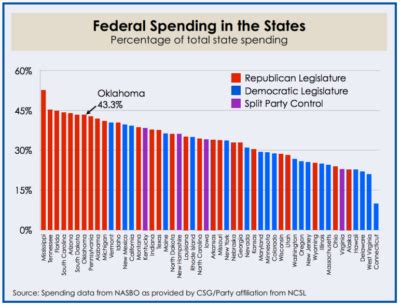 The colors of money - Oklahoma Policy Institute