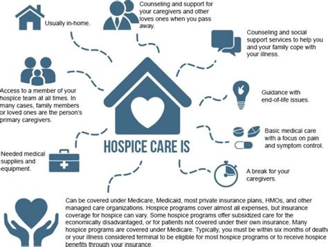 Hospice and Palliative Care - What Both Options Offer to Patients