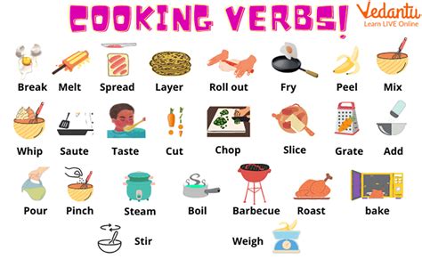 Cooking Verbs - English Reading Is Fun Now!