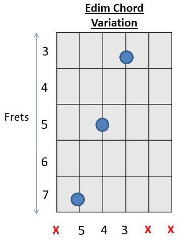 E Chord Guitar Variations - How to Play Guitar Chords