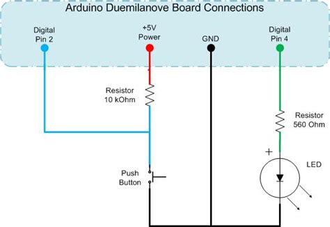 Arduino Platform - Using Interrupts With the Arduino