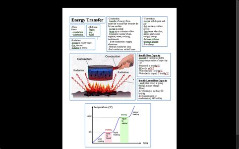 That Science Girl: Thermal Energy & Energy Transfer