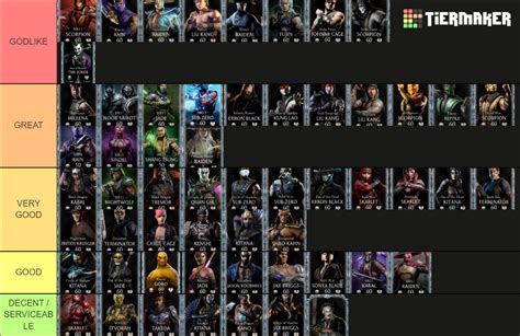 MK Mobile Diamond (FULL) Tier List (Community Rankings) - TierMaker