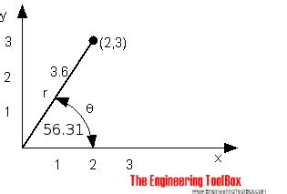 Converting Between Coordinate Systems - KathleenminBanks