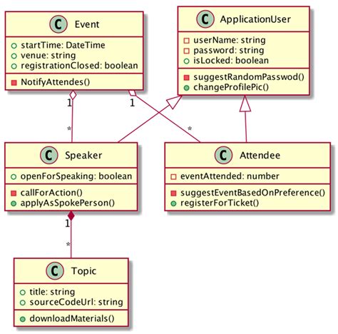 class diagram for angular application