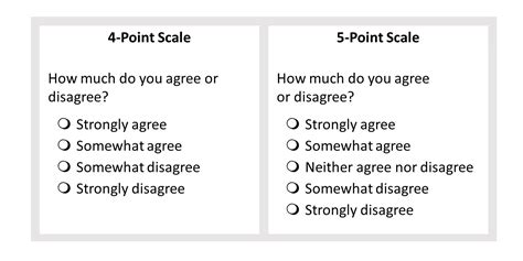 Is there a 4 point Likert scale? – thecubanrevolution.com