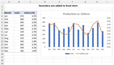 How to add secondary axis in Excel: horizontal X or vertical Y