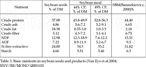 Table 3 from Nutritional Value of Soybean Meal | Semantic Scholar