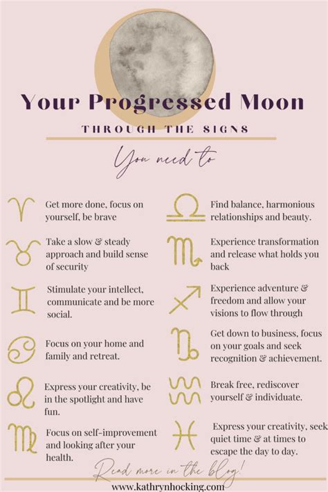 Your Progressed Moon through the Signs | LaptrinhX / News