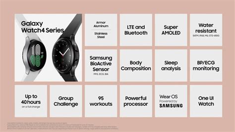 Galaxy Watch 4 Adds Body Composition, Sleep Analysis, Wear OS, One UI Watch and More - Dignited