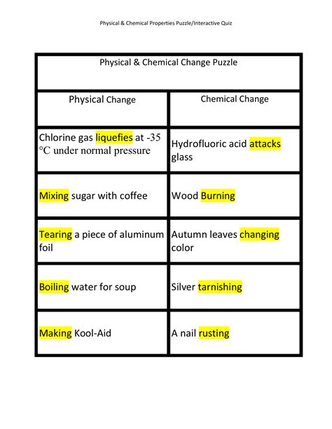 Physical Properties Of Chlorine - slideshare